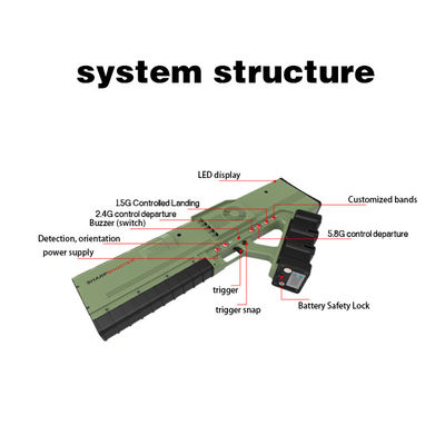 1.5GHz Signal Drone Detection And Jamming Gun UAV Jammer